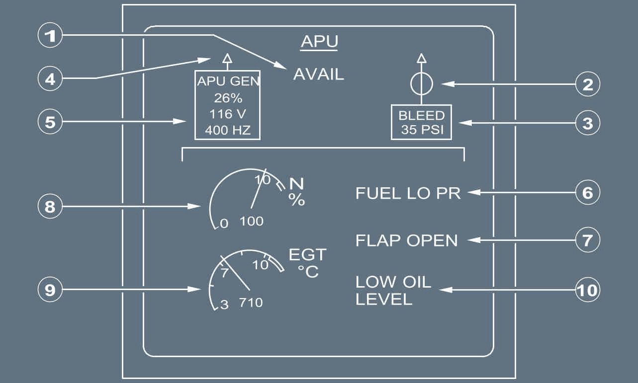Airbus A320 Auxiliary Power Unit (APU) – Working Principle - Contrail ...